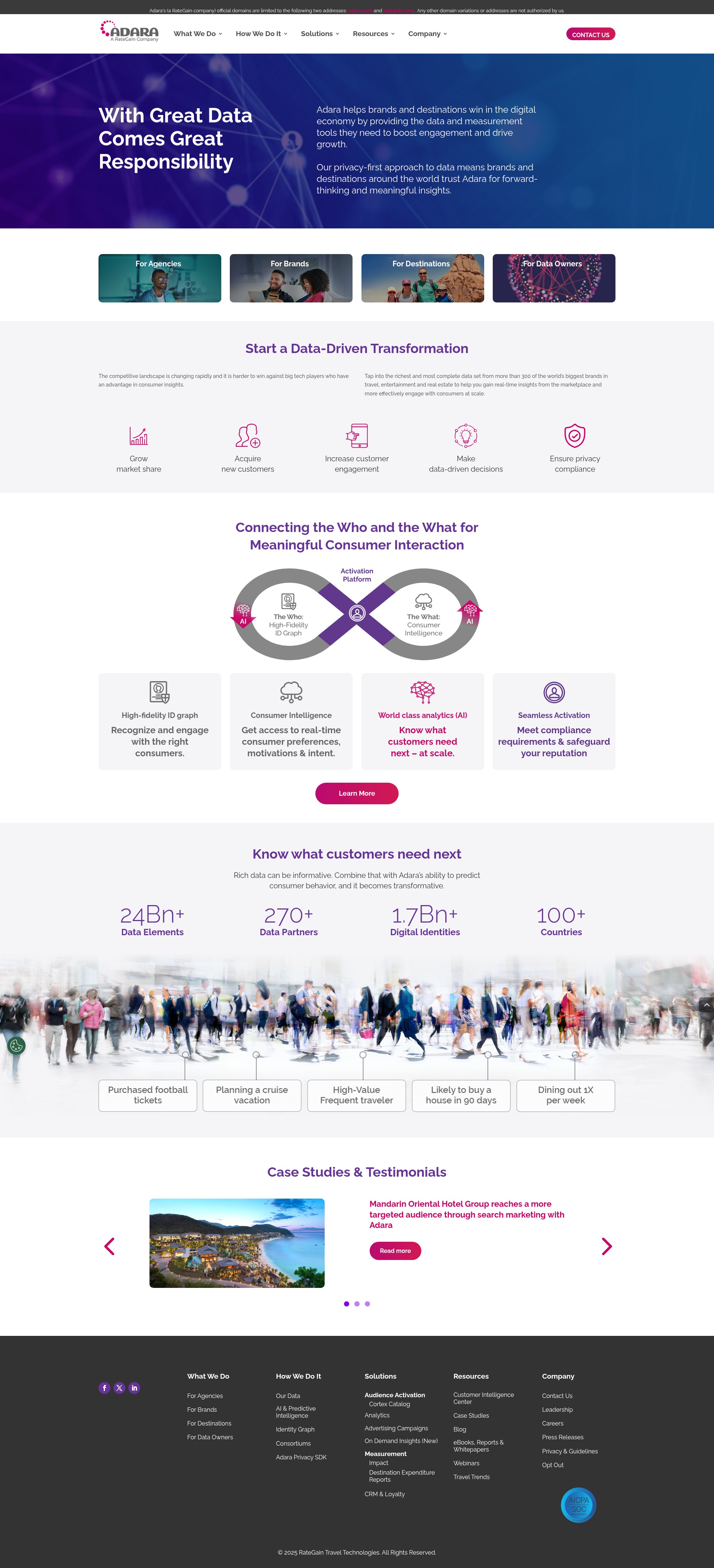 Screenshot of adara.com