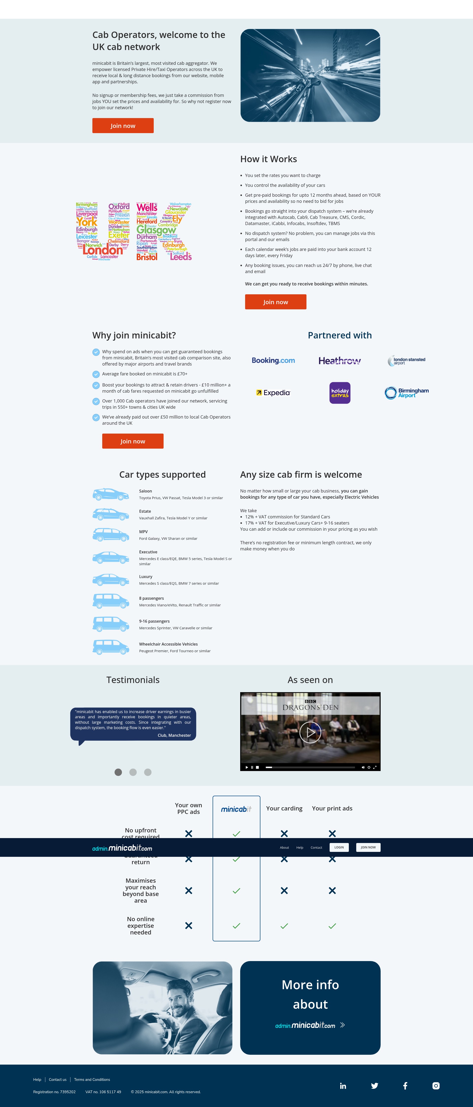 Screenshot of admin.minicabit.com