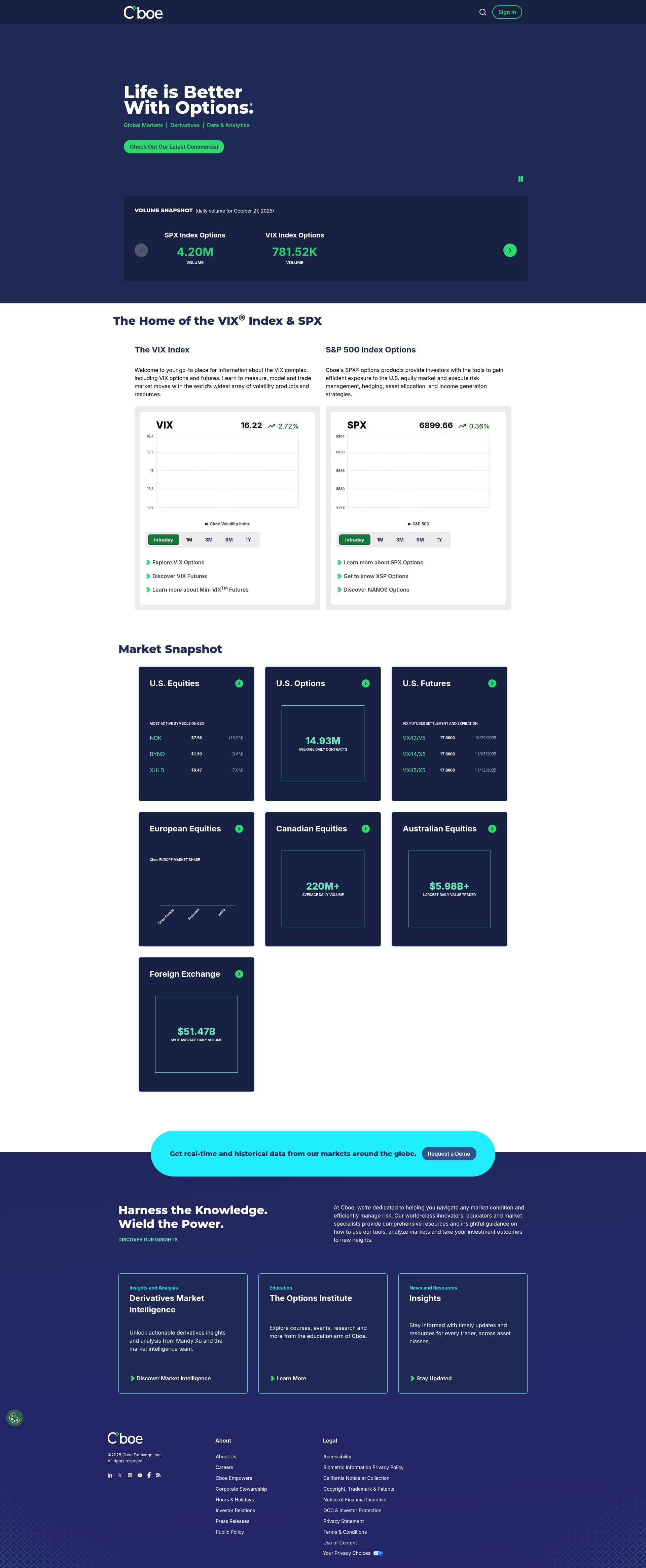 Screenshot of cboe.com