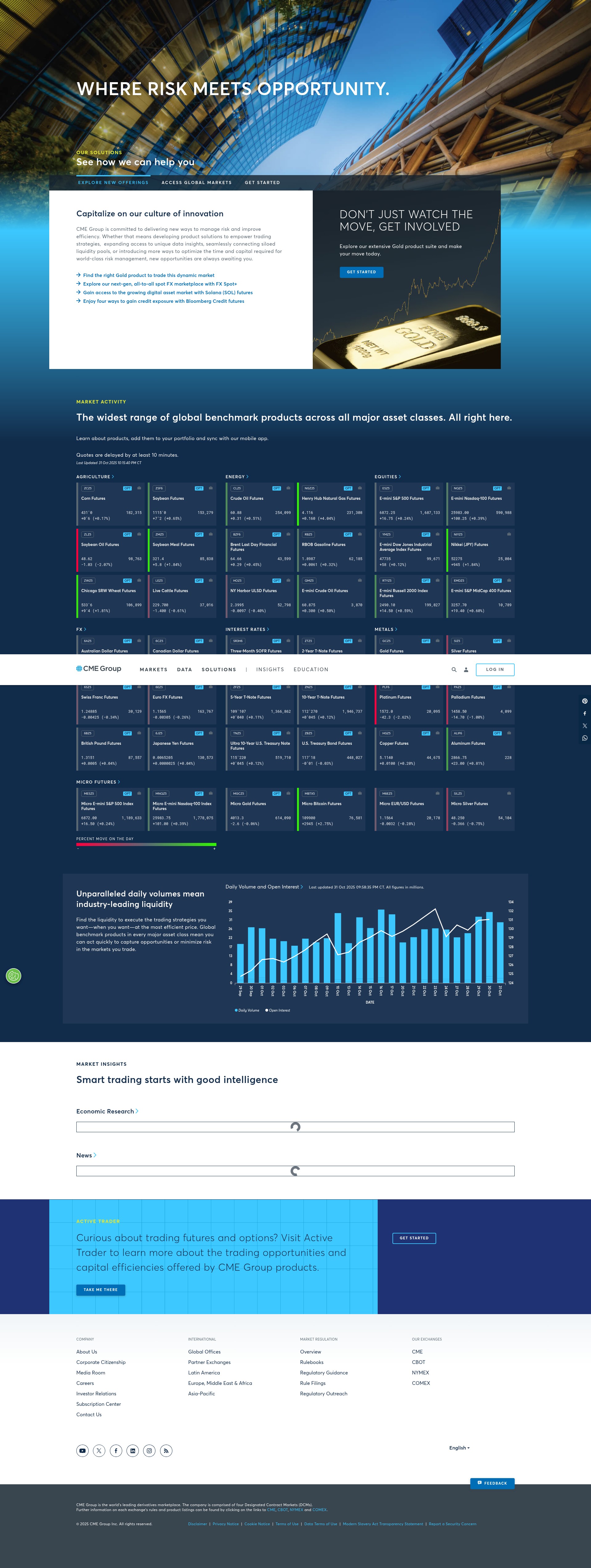 Screenshot of cmegroup.com