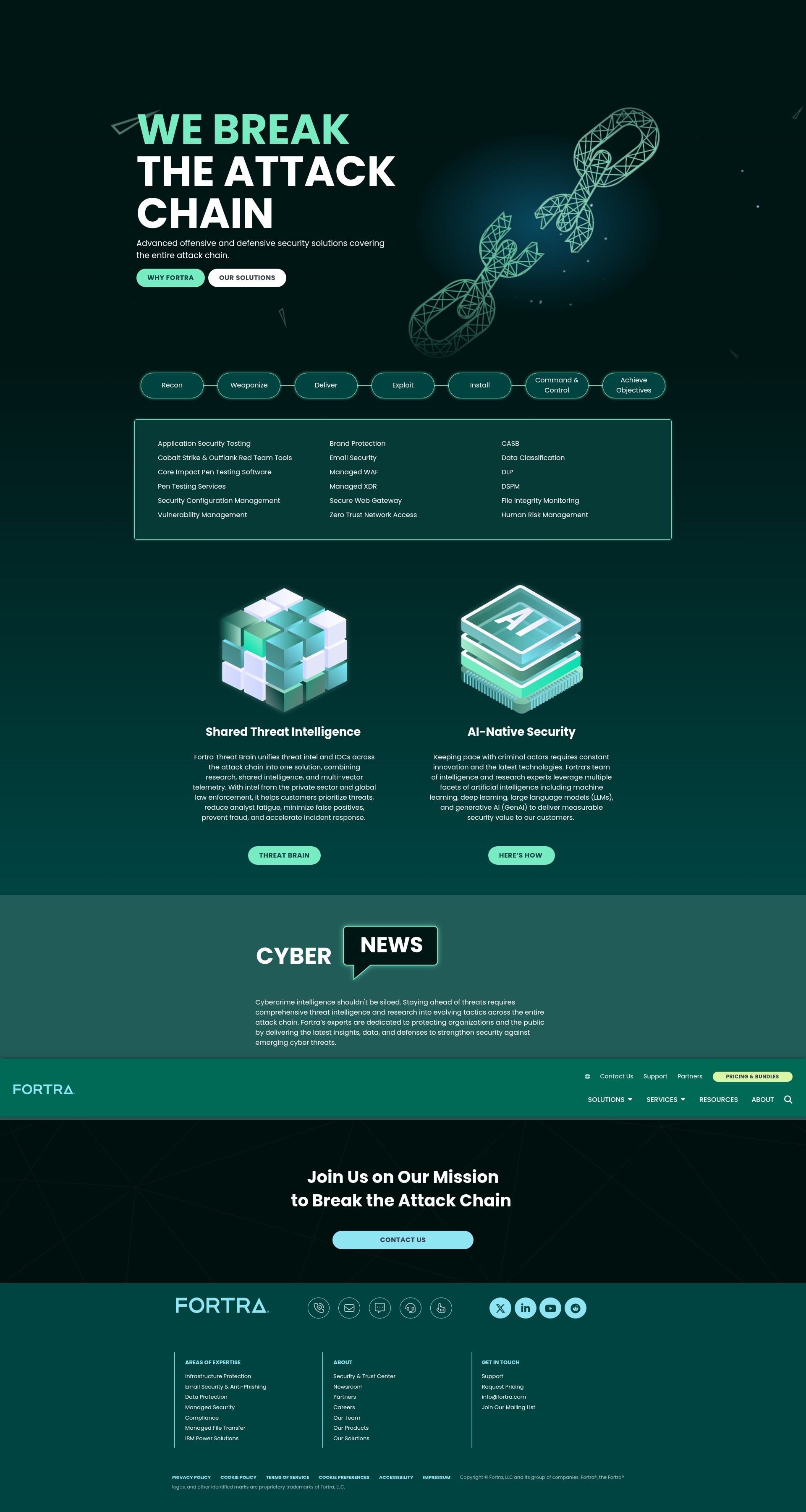 Screenshot of fortra.com