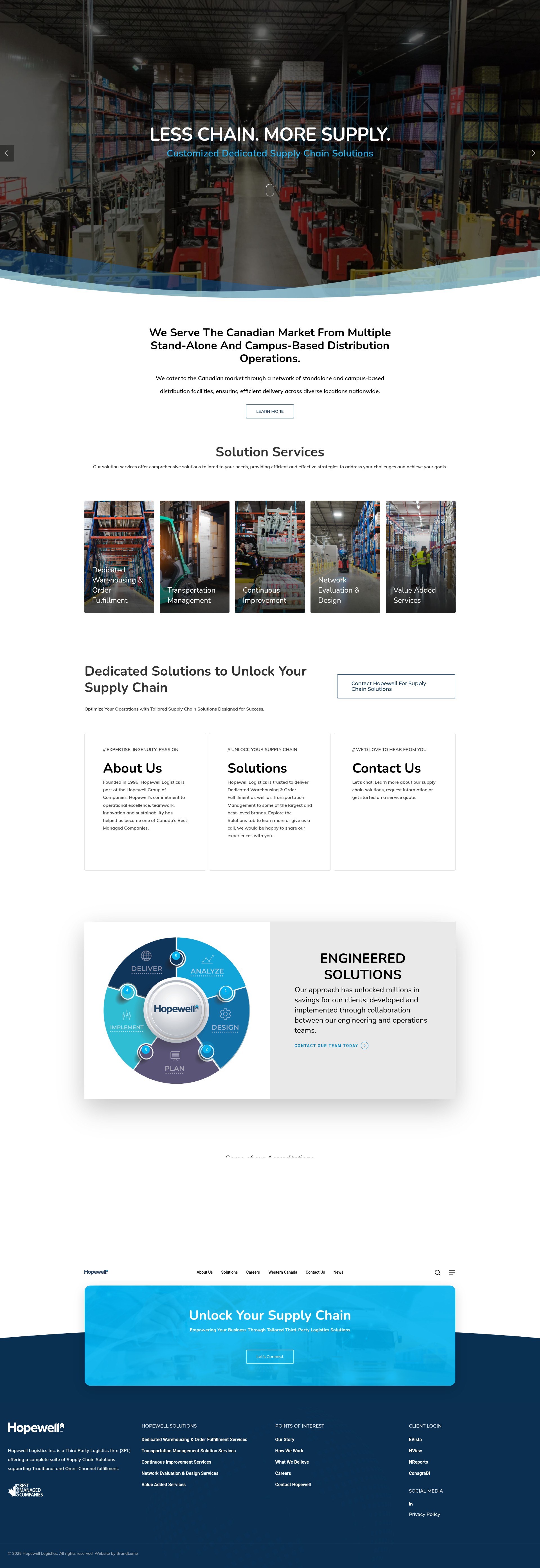 Screenshot of hoplog.com