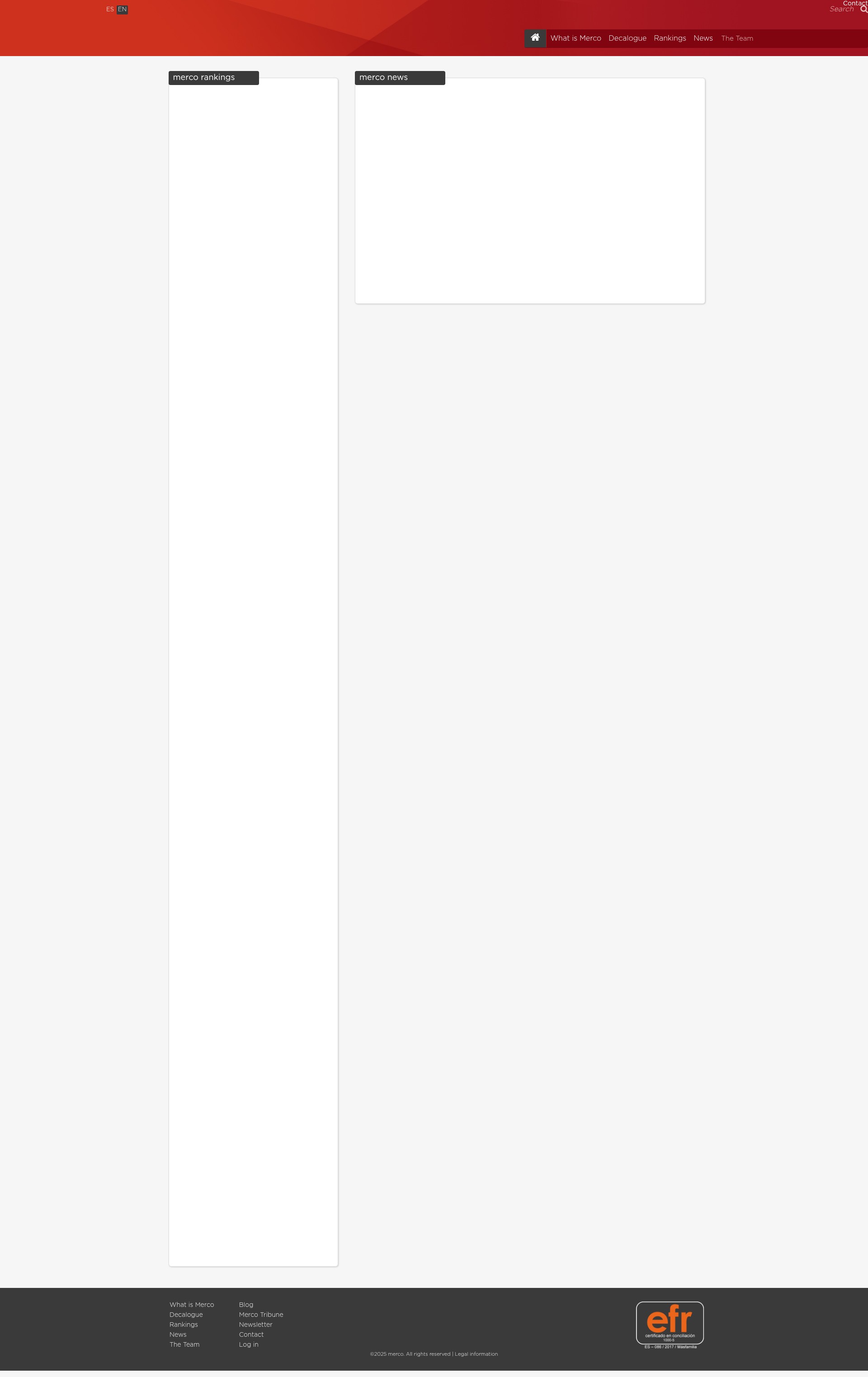 Screenshot of merco.info