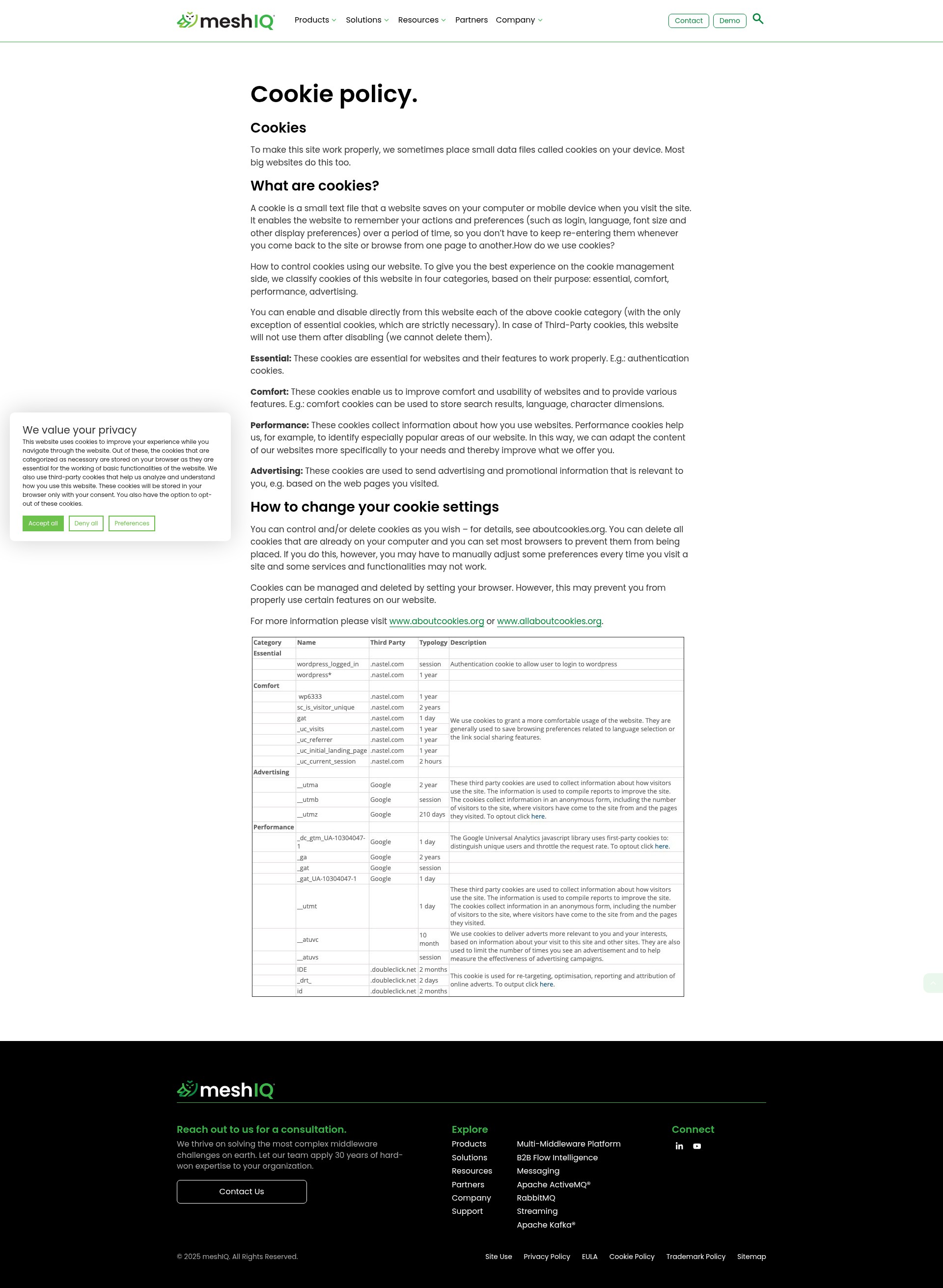 Screenshot of meshiq.com