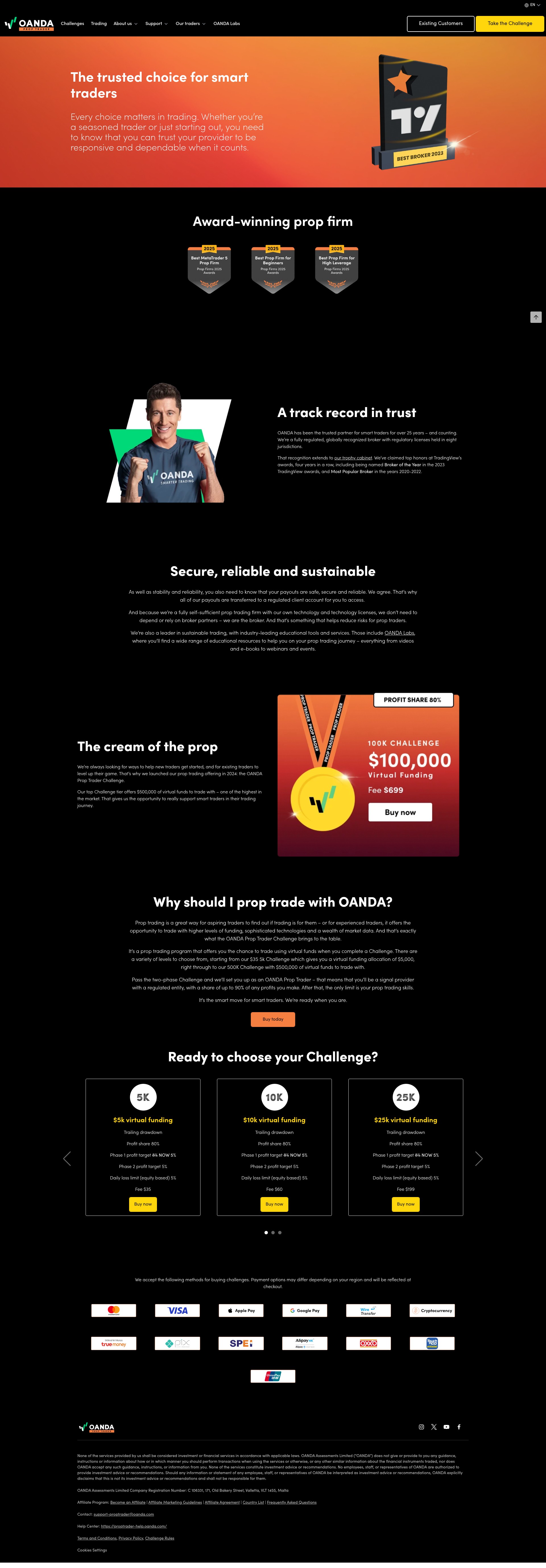 Screenshot of proptrader.oanda.com