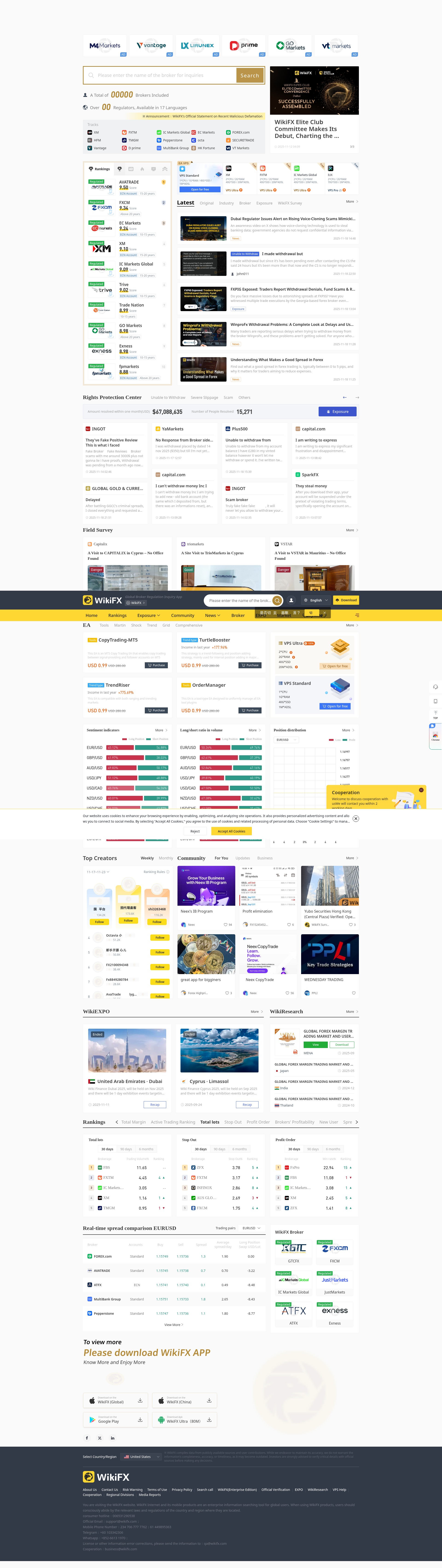 Screenshot of wikifx.com