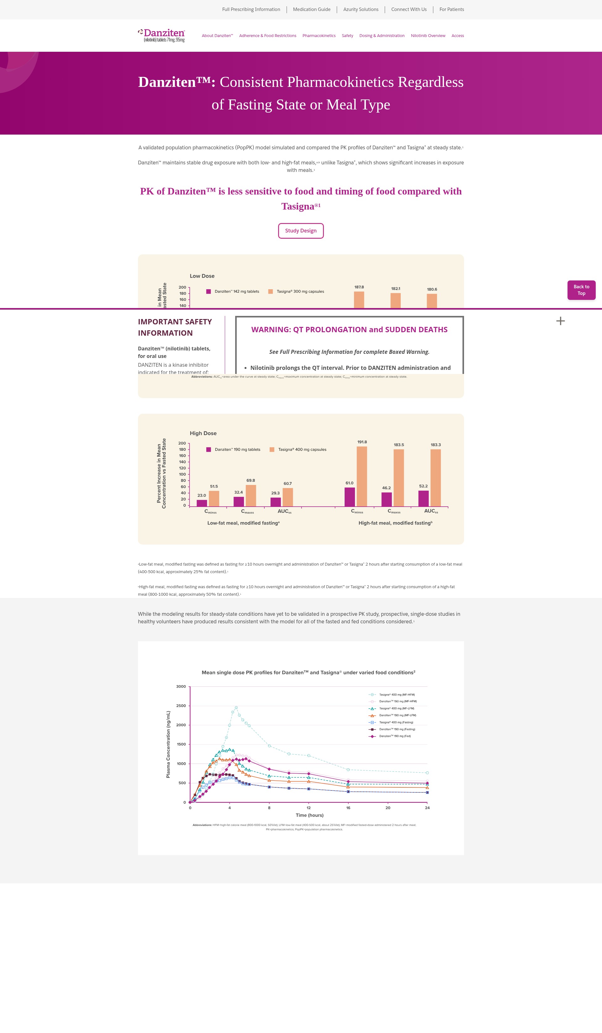 Screenshot of www.danziten.com