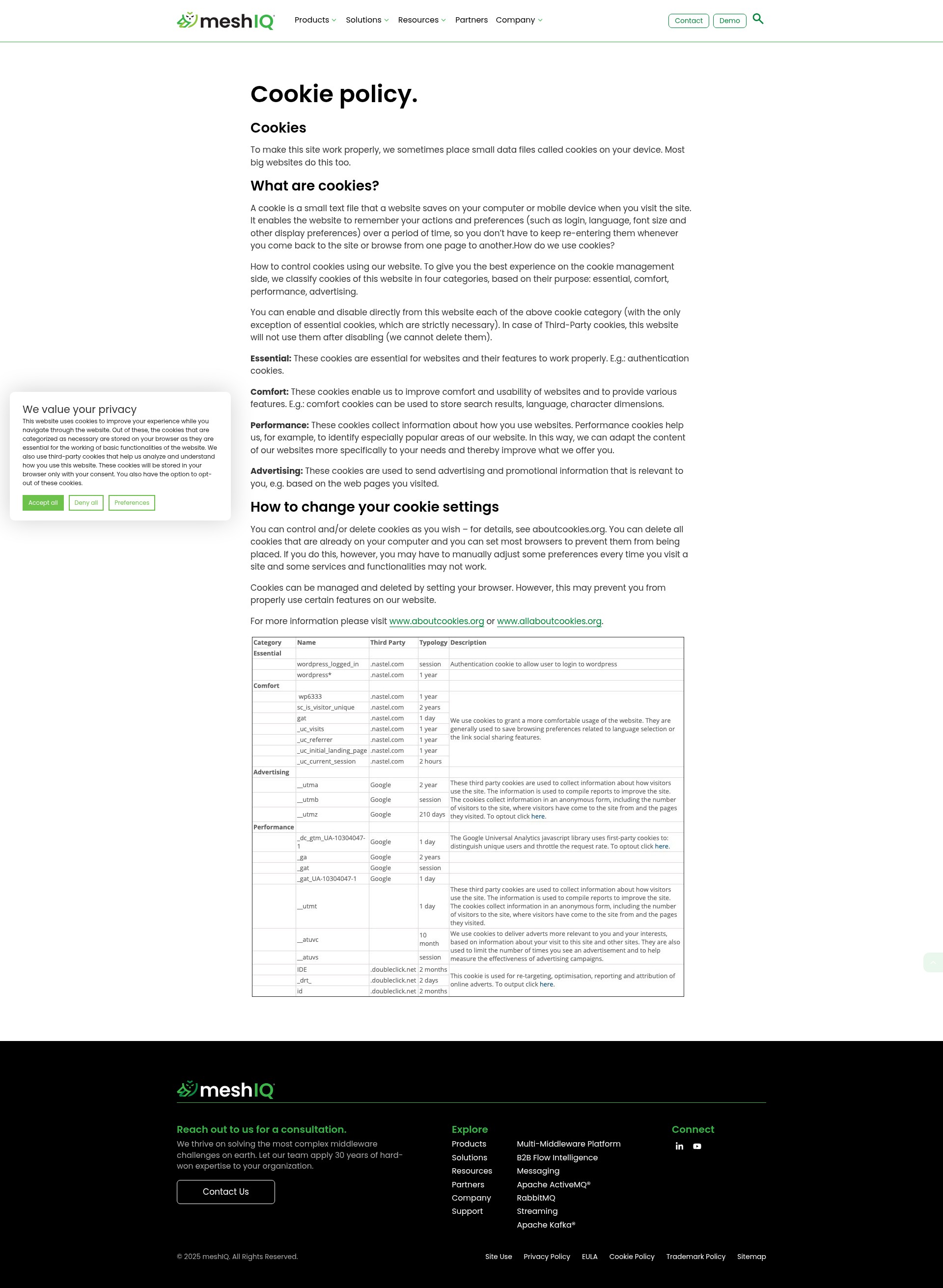 Screenshot of www.meshiq.com